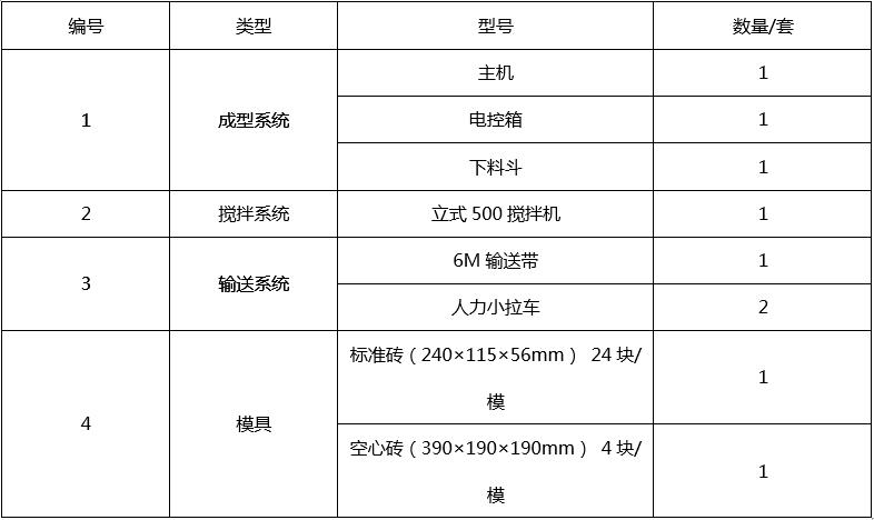 QT4-15C型路面磚機生產(chǎn)線配置.jpg